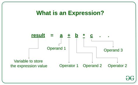 What is an Expression?